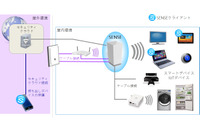 外出先でもデバイスを保護、IoT家電にも対応するWi-Fiルータを発売（エフセキュア） 画像