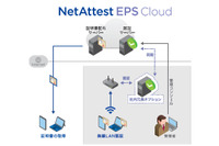 認証アプライアンスをクラウドサービス化、私物端末の検出にも対応（ソリトン） 画像