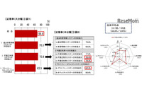 フィルタリングを否定的に捉えている青少年の利用率は35.5%(総務省) 画像