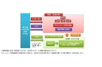 中小企業のセキュリティ向上を包括支援、上限は年額7,000万円×3年(東京都、東京都中小企業団体中央会) 画像