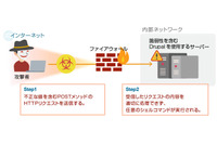 Drupalにおけるリモートコード実行の脆弱性を検証（NTTデータ先端技術） 画像