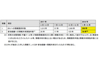 公開Webサイトの問い合わせフォームへ大量投稿する攻撃が継続（IPA） 画像