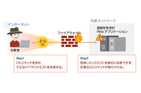 Spring Data Commonsにおけるリモートコード実行の脆弱性を検証（NTTデータ先端技術） 画像