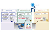 社外では復号できない、SBC環境向けファイル暗号化ソリューション(ALSI) 画像