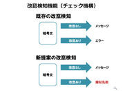 耐量子公開鍵暗号において、新たな安全性強化手法を開発（NTT） 画像