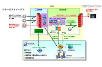 標的型攻撃などに有効なセキュリティログ監視サービスの提供を開始(BBSec) 画像
