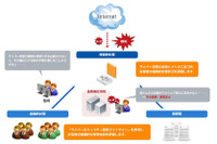 東南アジア地域を対象とした「海外拠点セキュリティ現状調査サービス」（GSX、EPCS） 画像