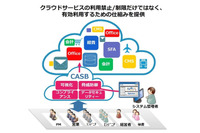 McAfee, Netskope, Symantec, Cisco 四社のCASBサービス提供(ユニアデックス) 画像