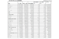 アジア各国のFacebook推定ユーザー数を発表、1位は「インド」の4980万人(セレージャテクノロジー) 画像