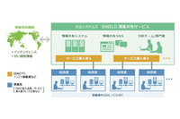 STIX・TAXII を採用したサイバーセキュリティ情報共有基盤開発(NEDO、日立製作所ほか) 画像