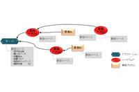 事業継続計画策定・管理システムを発売、BCMの構築を支援（日立ソリューションズ） 画像