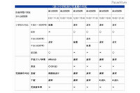 計画停電時の児童館・学童保育所・保育所における対応の基本方針を発表(京都市) 画像