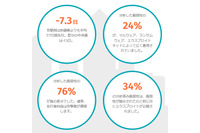 脆弱性の76%は攻撃者側に先行利益(テナブル) 画像