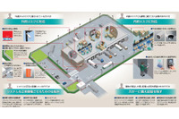 サプライチェーンの物理セキュリティおよび認証取得サービス（セコム） 画像