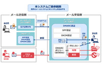 DMARCに対応したメールセキュリティアプライアンスを発売(NEC) 画像