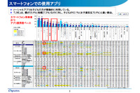 「LINE」の子供の利用率は保護者の2倍、女子高生では7割以上--実態調査（デジタルアーツ） 画像