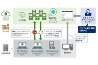 「CylancePROTECT」のマネージドサービス開始（NECソリューションイノベータ、NECネッツエスアイ） 画像