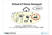 2018年度の共同研究は、仮想IoTハニーポットを活用(横浜国立大学、BBSS) 画像