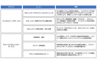 ビルシステムのリスク対応サービスにサイバーセキュリティ対策追加（NTTファシリティーズ、NTTセキュリティ） 画像