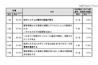 「組織内部者の不正行為によるインシデント調査」を公表、内部の不正行為は大きな被害をもたらすことが明らかに(IPA) 画像