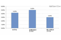 スマートフォンの紛失問題の調査結果を発表、1年間で142,706台が紛失(マカフィー、Ponemon Institute社) 画像