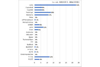ランサムウェアの被害に遭った組織は35％、身代金は97％が支払わず（JPCERT/CC） 画像