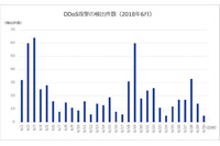 Oracle Weblogic Serverの脆弱性を狙う攻撃が継続--観測レポート（IIJ） 画像