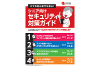 シニア層向けにスマートフォンの安全利用ガイドを無償提供(トレンドマイクロ) 画像
