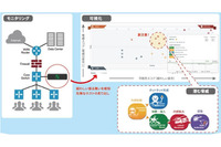 75万円からスポット利用できる「潜伏脅威診断サービス」(日商エレ) 画像