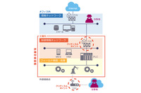 産業制御システム向けの独自リスク評価フレームワークLAC-ICSSS（ラック） 画像
