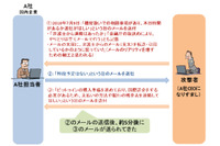 7月に日本語の「BEC」確認、詳細情報と対策方法を公開(IPA) 画像
