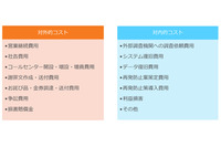 通報が社外か社内かでインシデント対応コストの内容に大きな差（損保ジャパン日本興亜、SOMPOリスケア、トレンドマイクロ） 画像