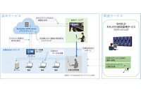 シマンテックのEDRとアナリストによる監視を組み合わせたサービス（日立システムズ、セキュアブレイン） 画像
