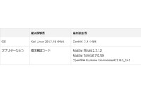 Apache Struts 2におけるリモートコード実行に関する脆弱性を検証（NTTデータ先端技術） 画像