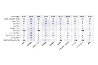 マイニングマルウェアとビットコイン価格に相関性--脅威レポート（フォーティネットジャパン） 画像