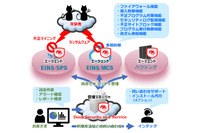 Trend Micro Deep Securityをクラウドサービスで提供（インテック） 画像