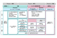 PSIRTの構築や運営の高度化を支援するサービス（NRIセキュア） 画像