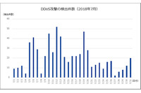 拡張子「.iqy」のファイルが添付されたマルウェアメールが増加（IIJ） 画像