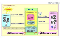 安否確認基盤を活用、オリンピック観戦の邦人に安全情報配信（英セコムPLC、セコムトラストシステムズ） 画像