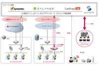 2つのアンチウイルスとIT資産管理を1つのクラウドサービスで提供（IIJ） 画像