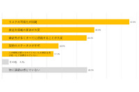 リスクの可視化が困難、外部委託先管理の課題（GRCS） 画像