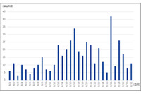 「.iqy」ファイル添付のマルウェアメール、日本語の件名を確認（IIJ） 画像