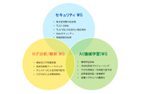 「なめらかなセキュリティ」の実現へ共同研究（GMOペパボ、ココン） 画像