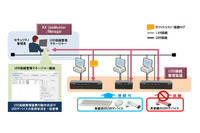 制御システムでのUSBメモリ不正使用対策ソリューションを強化(日立) 画像
