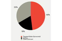 狙われるテクノロジー業界、国家関与の犯罪集団も活発（CrowdStrike） 画像
