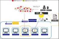 「ゼロ情シス」企業向けサイバー保険付の出口対策、LACのC&CサーバDB活用(デジタルデータソリューション) 画像