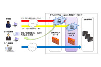 「SOLTAGE」ユーザ向けにIDS/IPSのマネージドサービスを提供(キヤノンITS) 画像