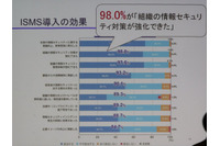 蘇る ISMS、カギは２つの交絡因子 画像