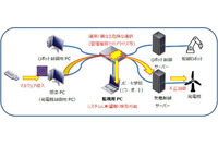 スポット型「情報セキュリティ診断サービス」を開始（ALSOK） 画像