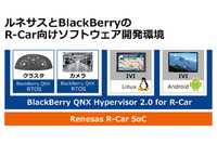 R-Car向けに仮想化・機能安全・セキュリティを統合したソフト開発環境(ルネサス、BlackBerry) 画像
